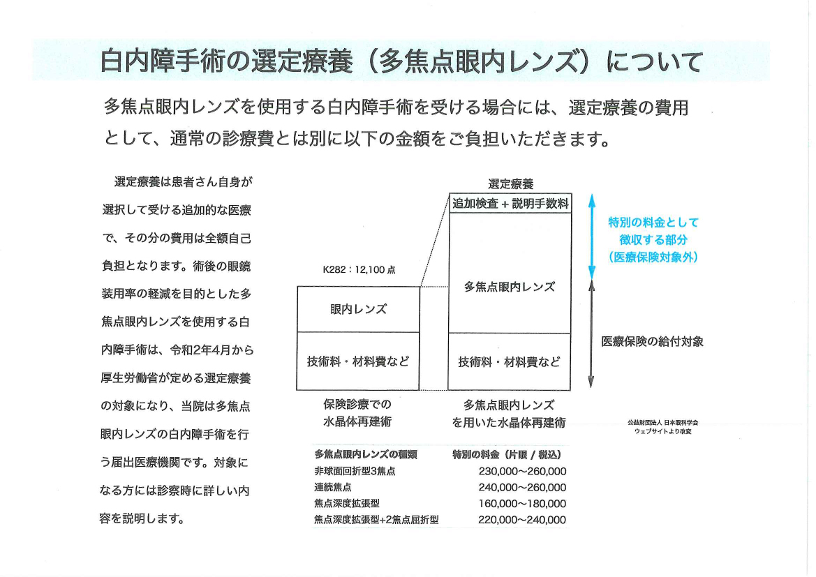 白内障手術選定療養（多焦点眼内レンズ）について