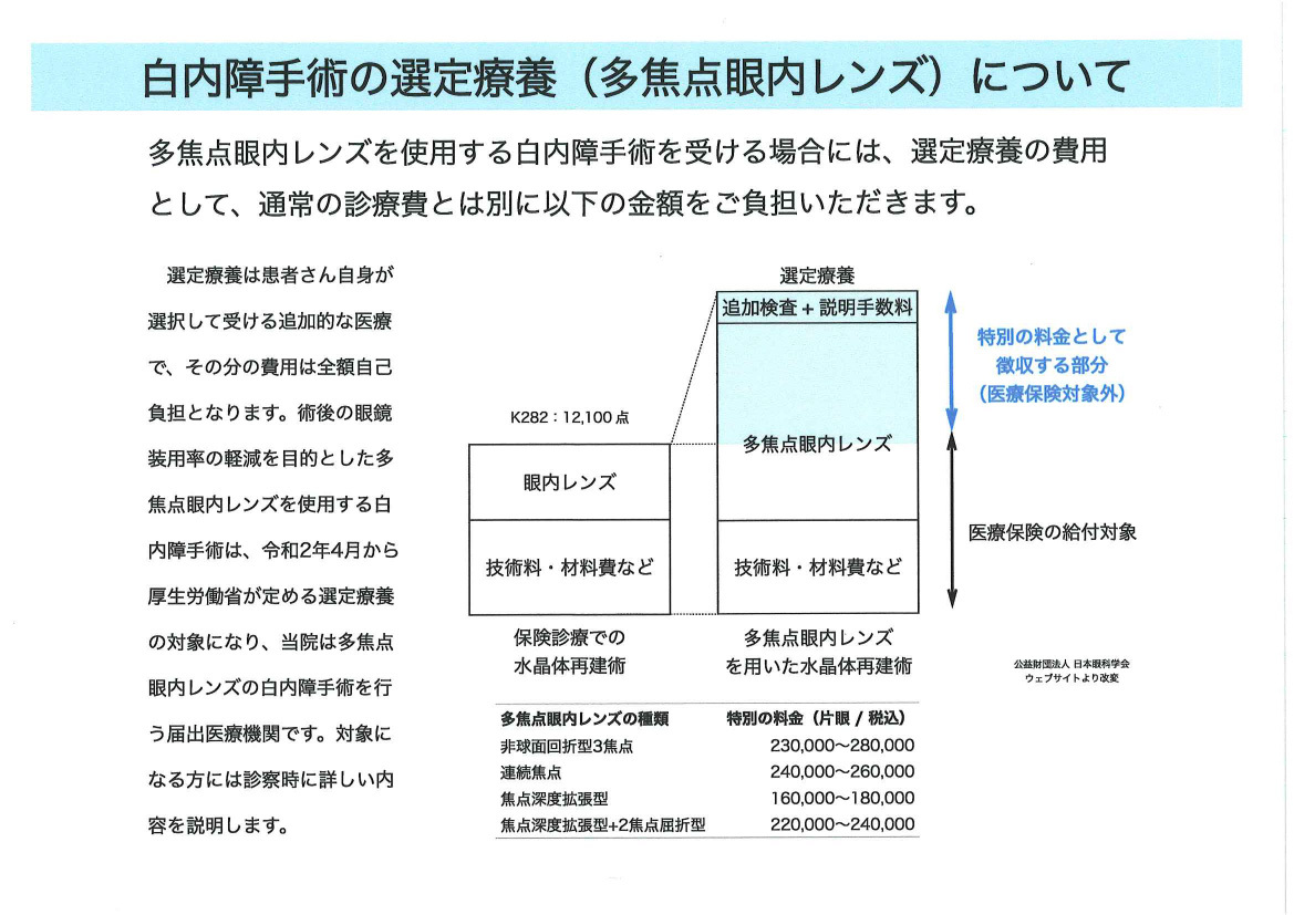 白内障手術選定療養（多焦点眼内レンズ）について